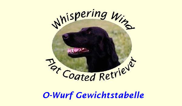 O-Wurf Gewichtstabelle